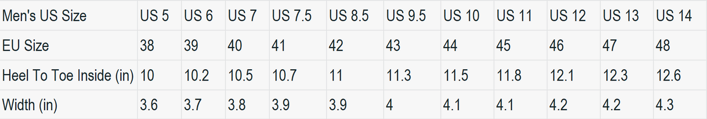 Sneakers | Limited Data